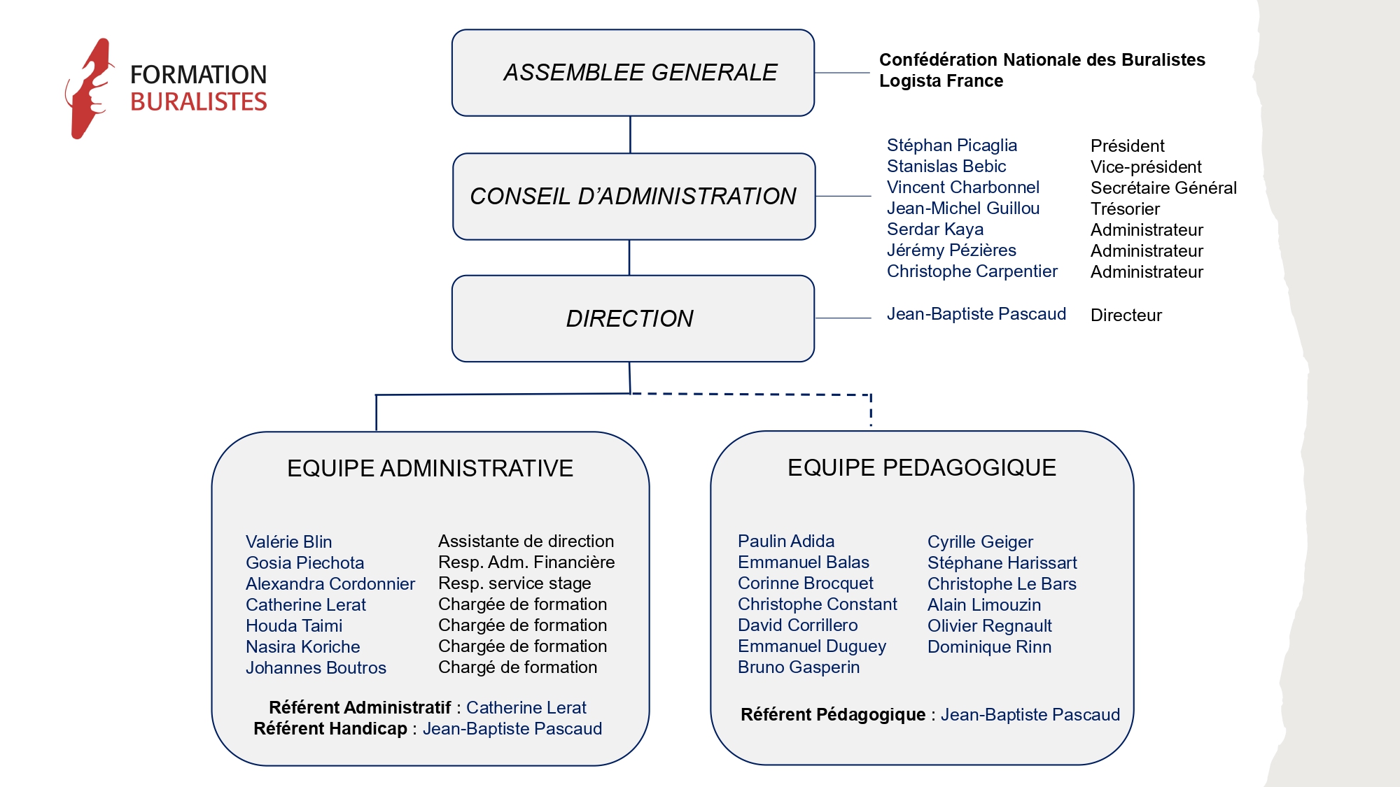 Organigramme - Formation Buralistes - Màj 17 07 2026_pages-to-jpg-0002 Organigramme - Formation Buralistes - Màj 17 07 2026_pages-to-jpg-0002